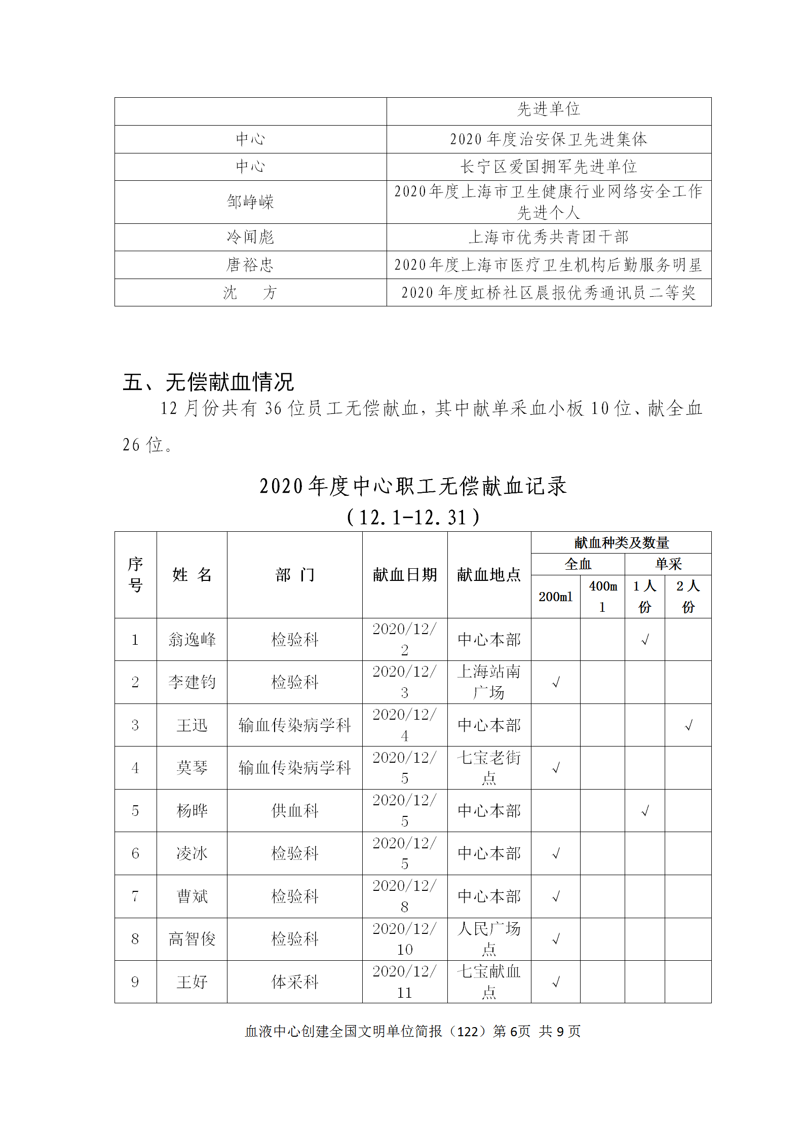 20210107定稿-精神文明工作简报（122）_06.png