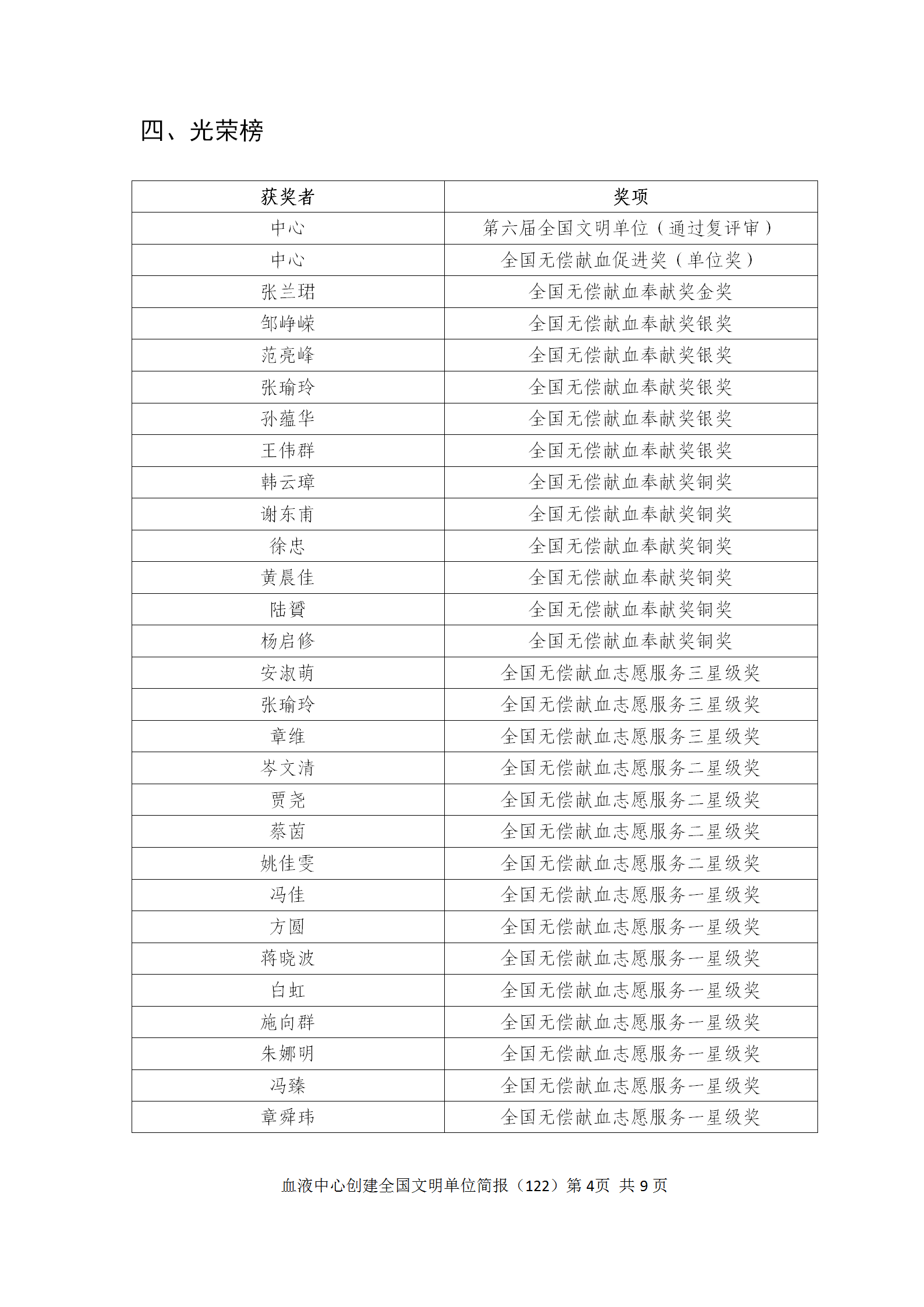 20210107定稿-精神文明工作简报（122）_04.png