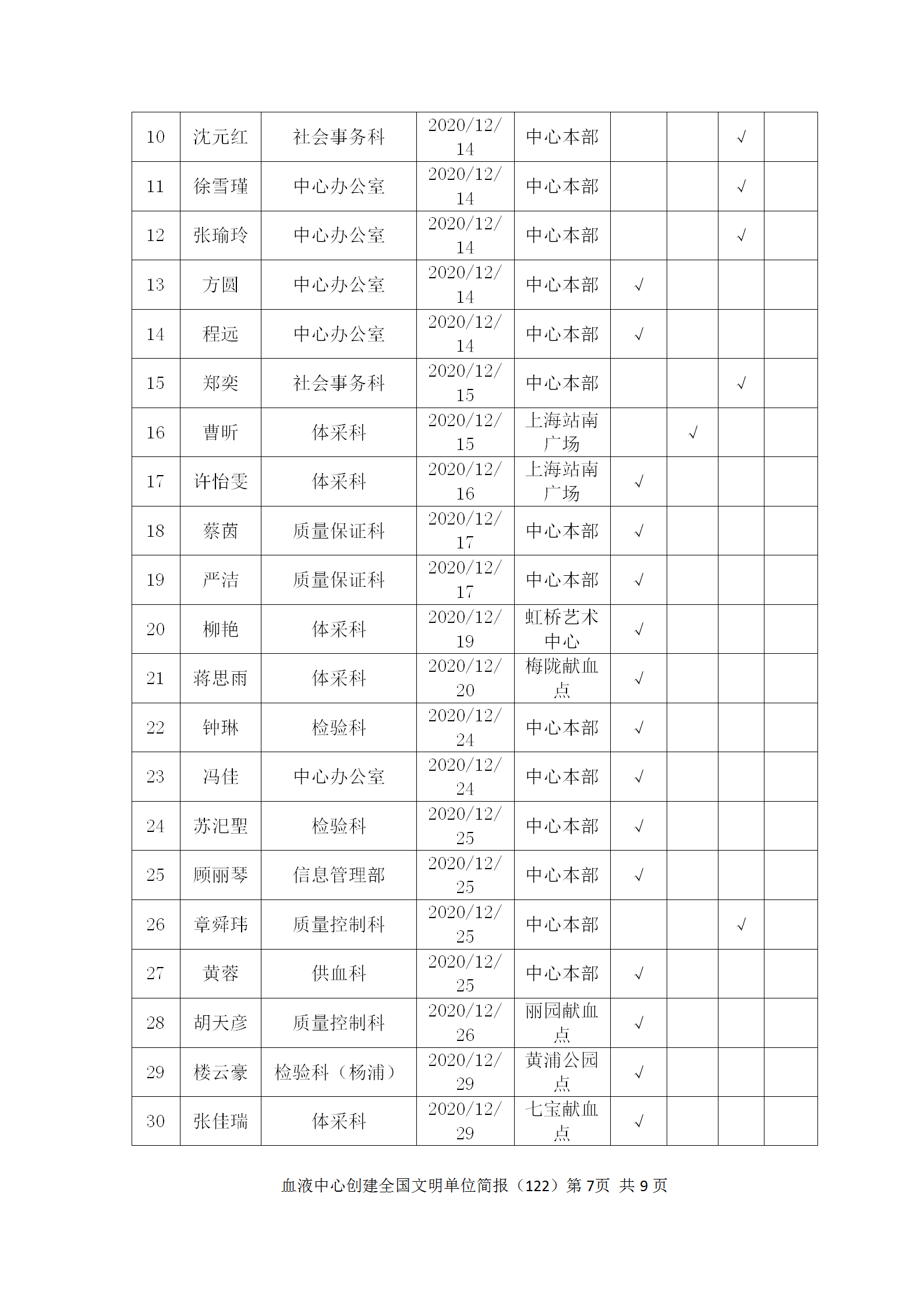 20210107定稿-精神文明工作简报（122）_07.png