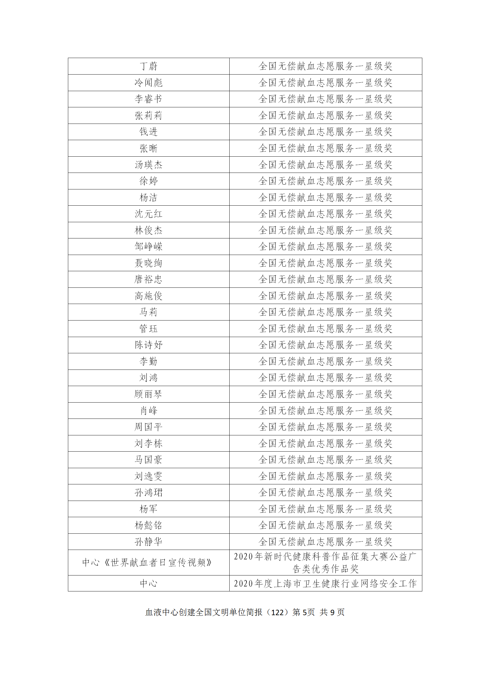 20210107定稿-精神文明工作简报（122）_05.png