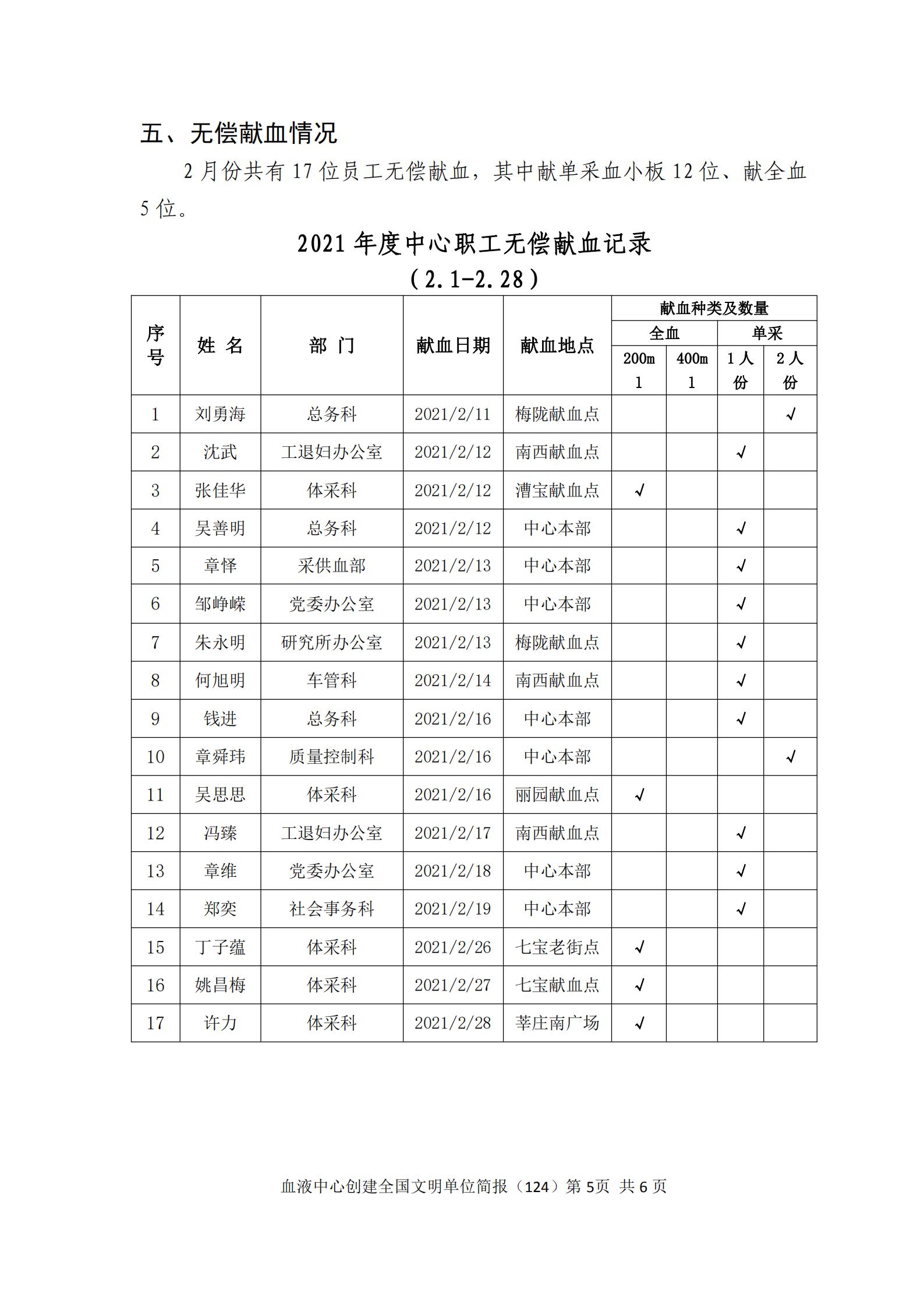 20210312-精神文明工作简报（124）_04.jpg