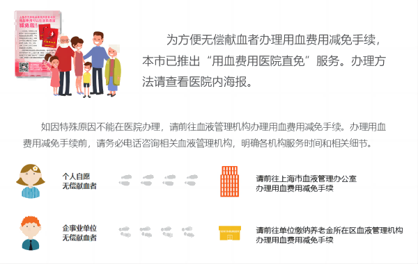 用血费用直免(1).png